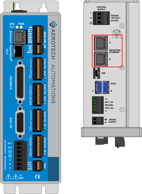 Figure that shows the location of the Industrial Ethernet ports