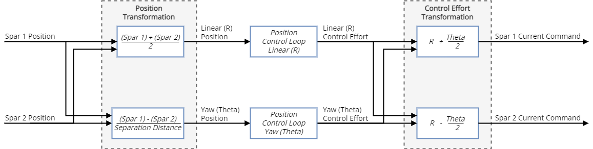 Gantry Systems Overview