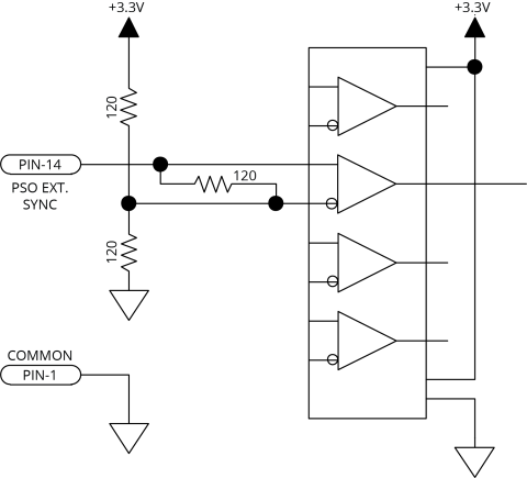 Position Synchronized Output (PSO) Interface