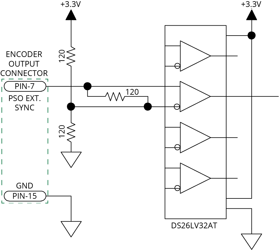 Encoder Output Connector