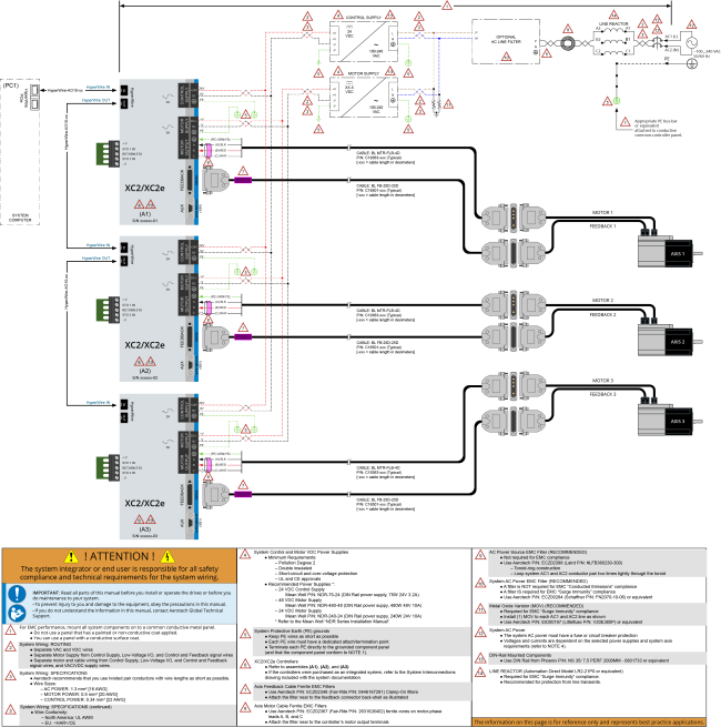 System Interconnection