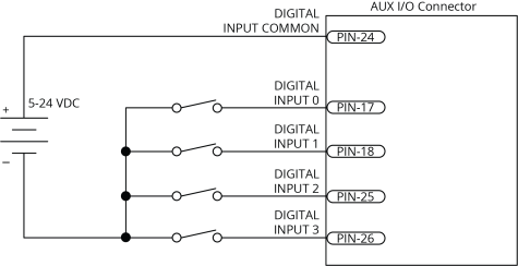 Digital Inputs