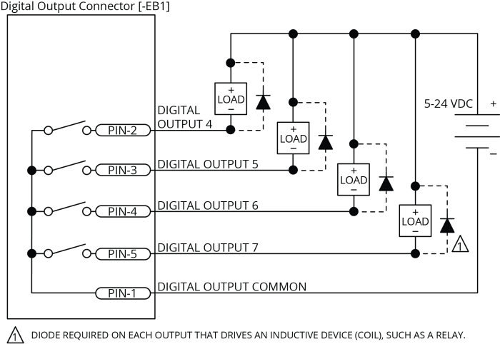 Digital Outputs [-EB1]